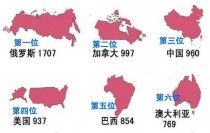 世界最大的国家排名（面积最大的国家前六名）